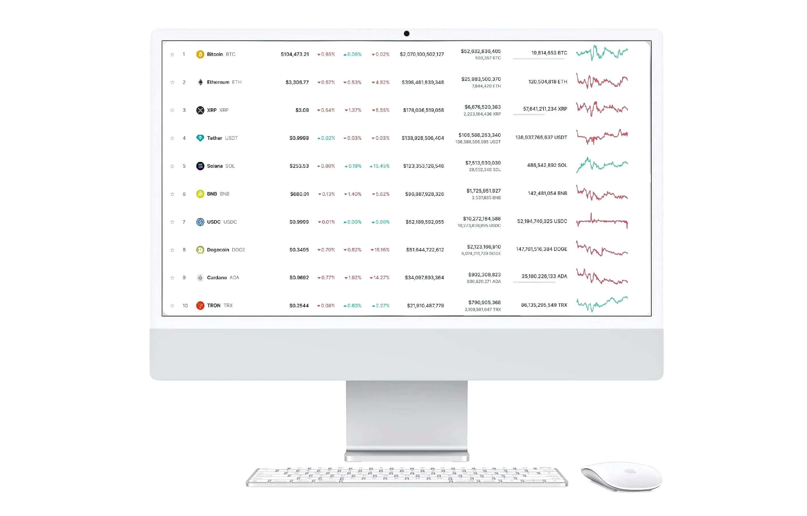 Chain Fin Dexair marché des cryptomonnaies
