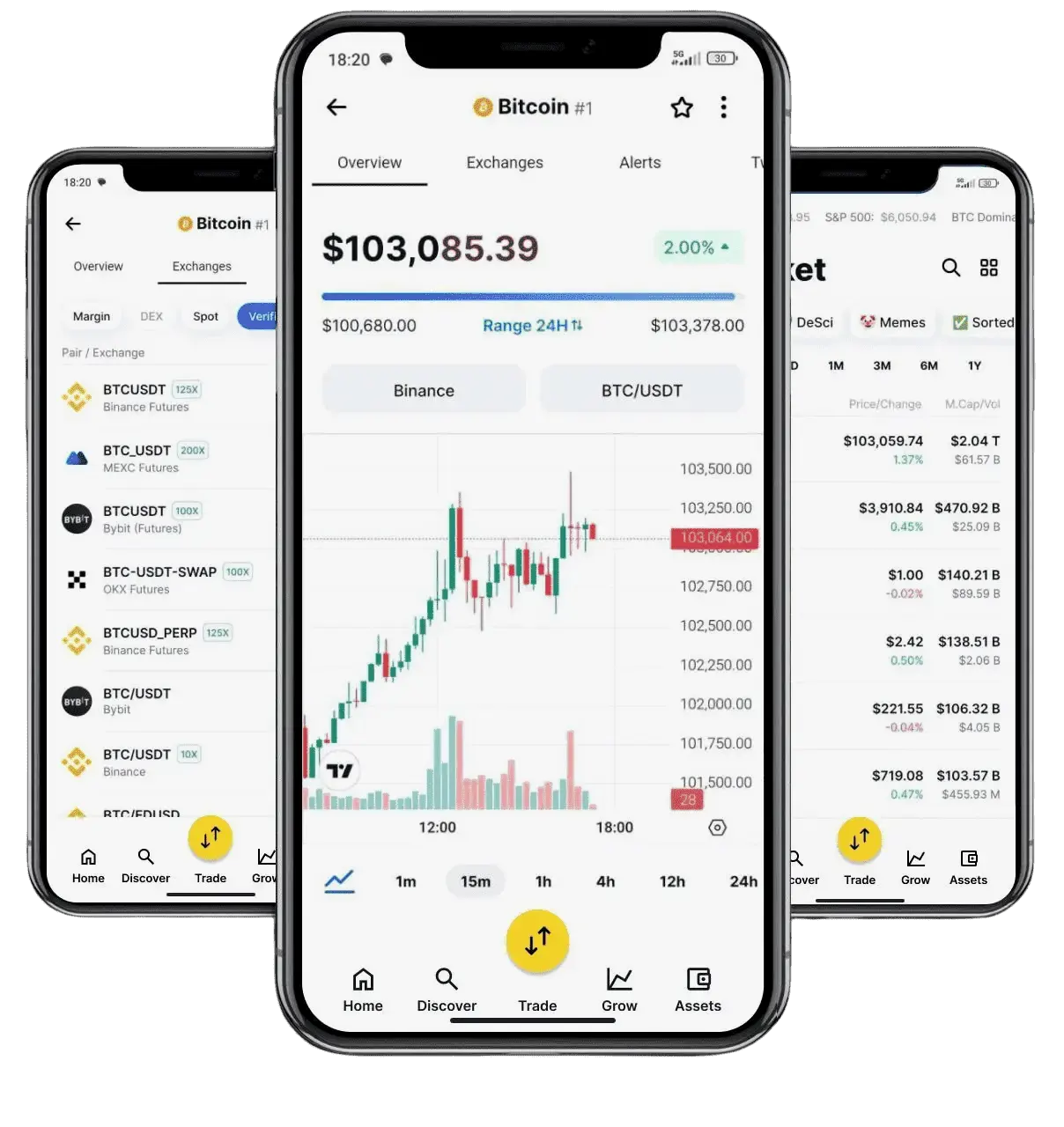 Chain Fin Dexair trading en ligne